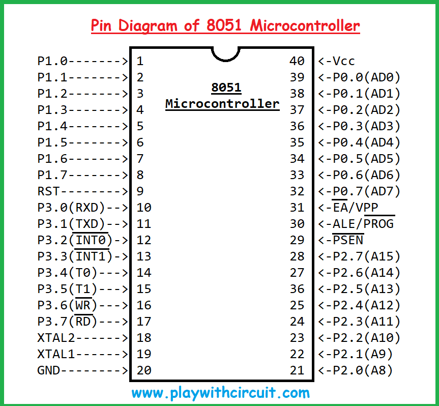Pin diagram of 8051
