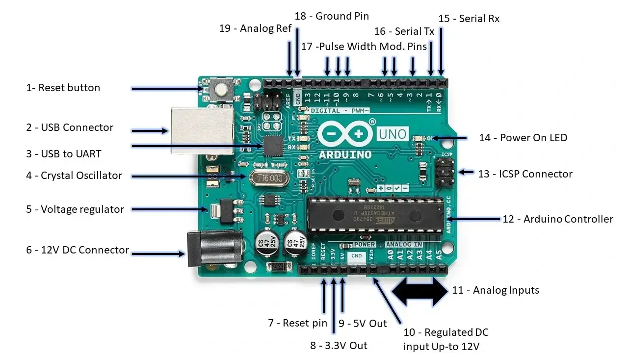 Arduino UNO Pin Description