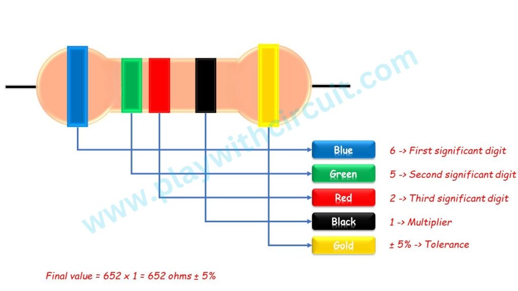 Resistor Colour Coding 5 Bands