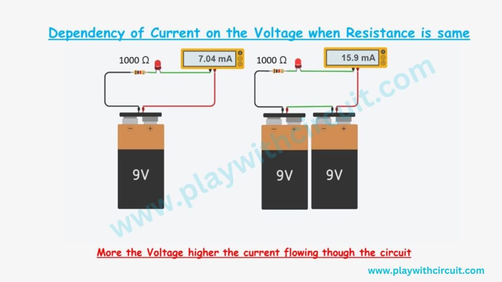 Resistor Working: Dependency of current on voltage when resistance is same