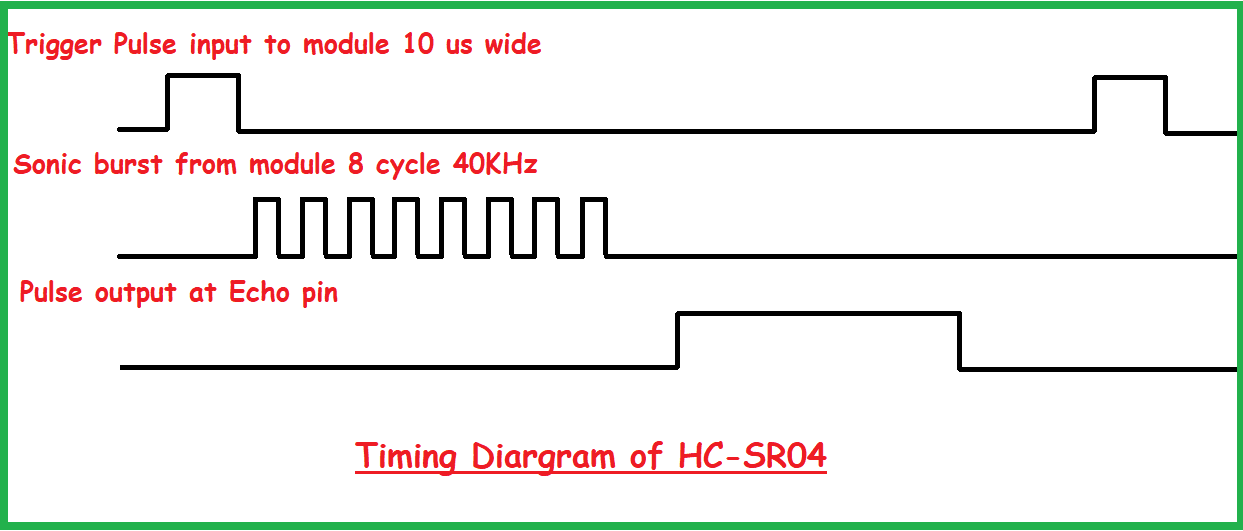 Timing Diagram of HC-SR04 Ultrasonic sensor