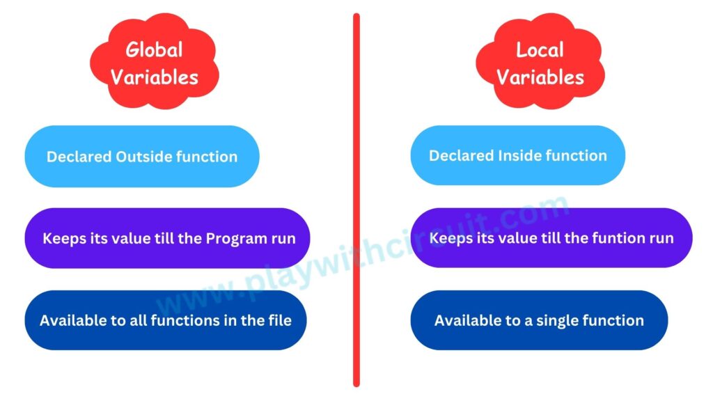 Global and Local Variables in Arduino