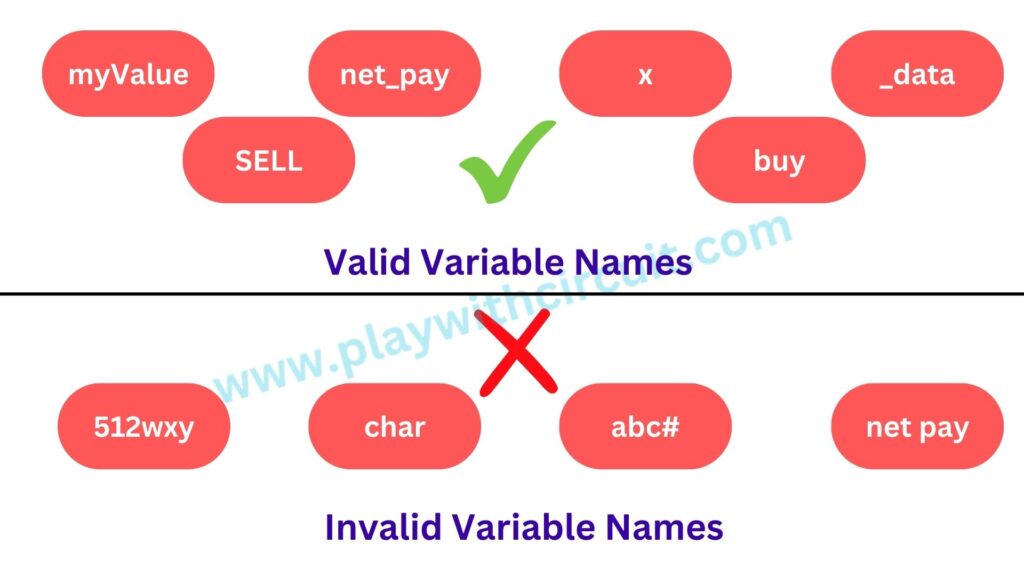 Valid and Invalid Vairable Names