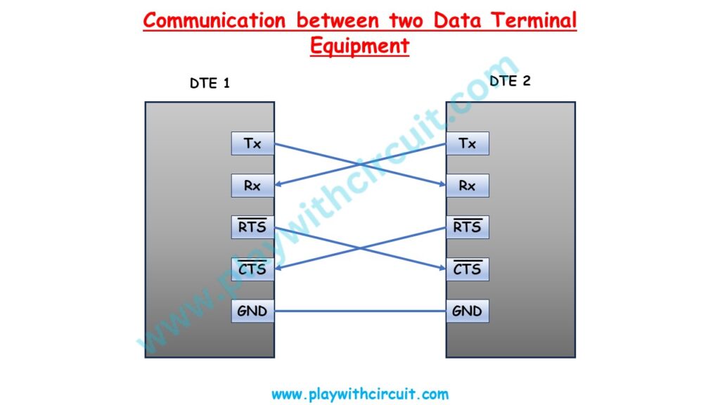 What is UART and How it Works?