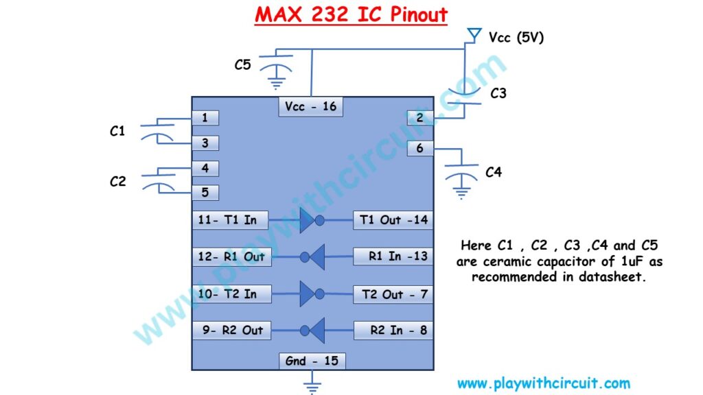 What is UART and How it Works?