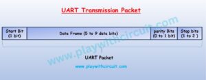 What is UART and How it Works?