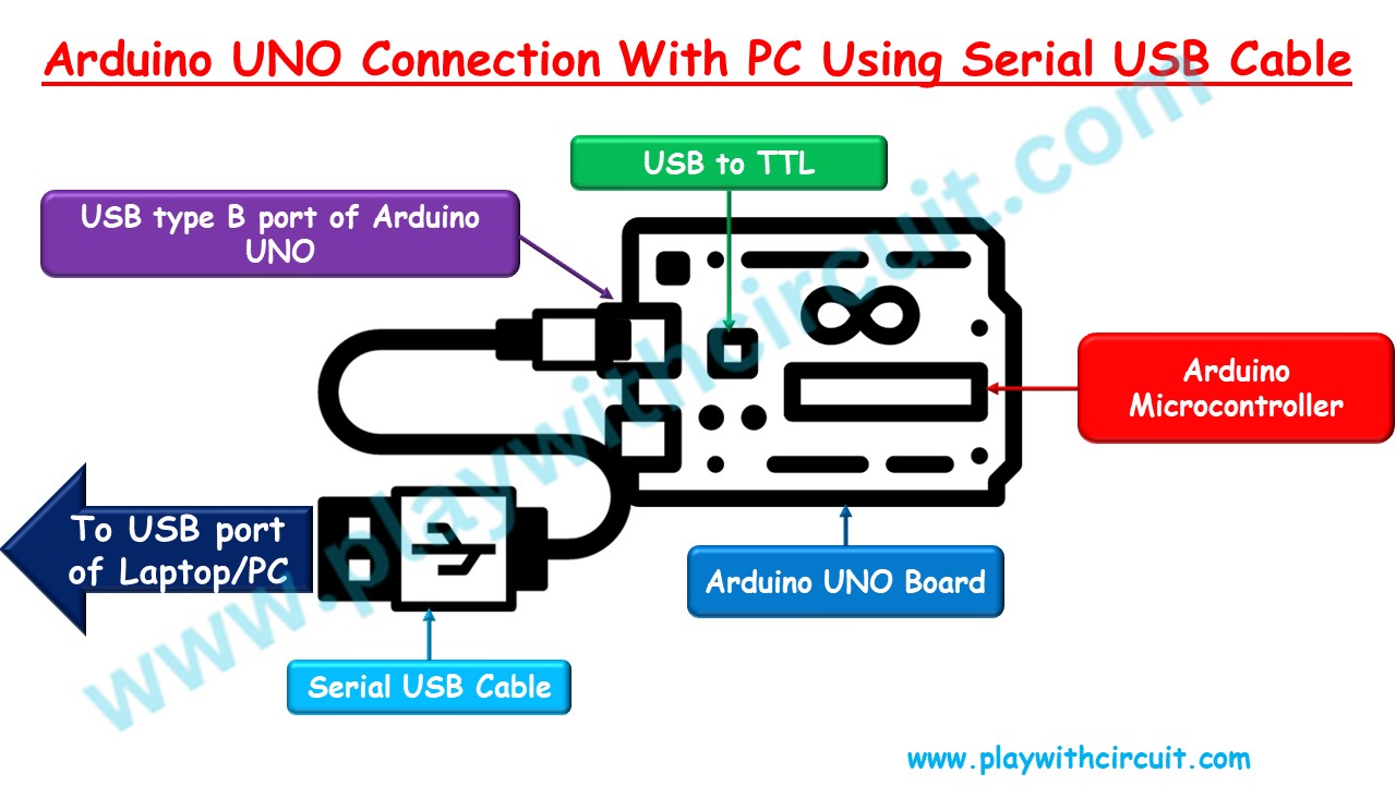 Arduino Uno Connection with PC using Serial USB Cable