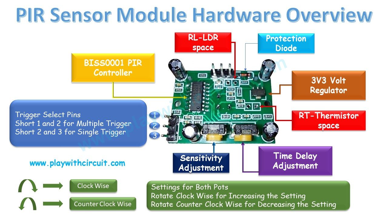HC-SR501 PIR Sensor Module Hardware Overview