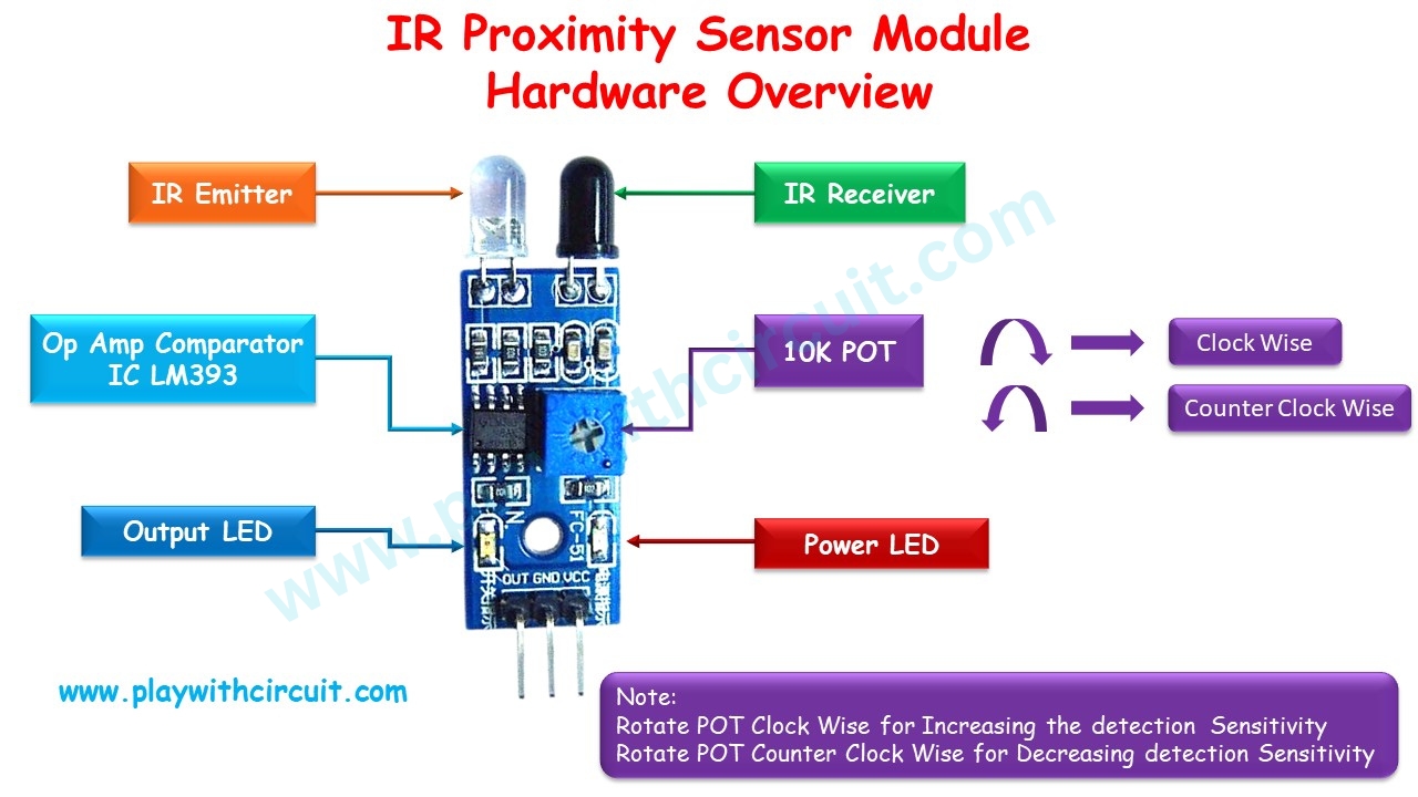 IR Proximity Sensor Module Hardware Overview