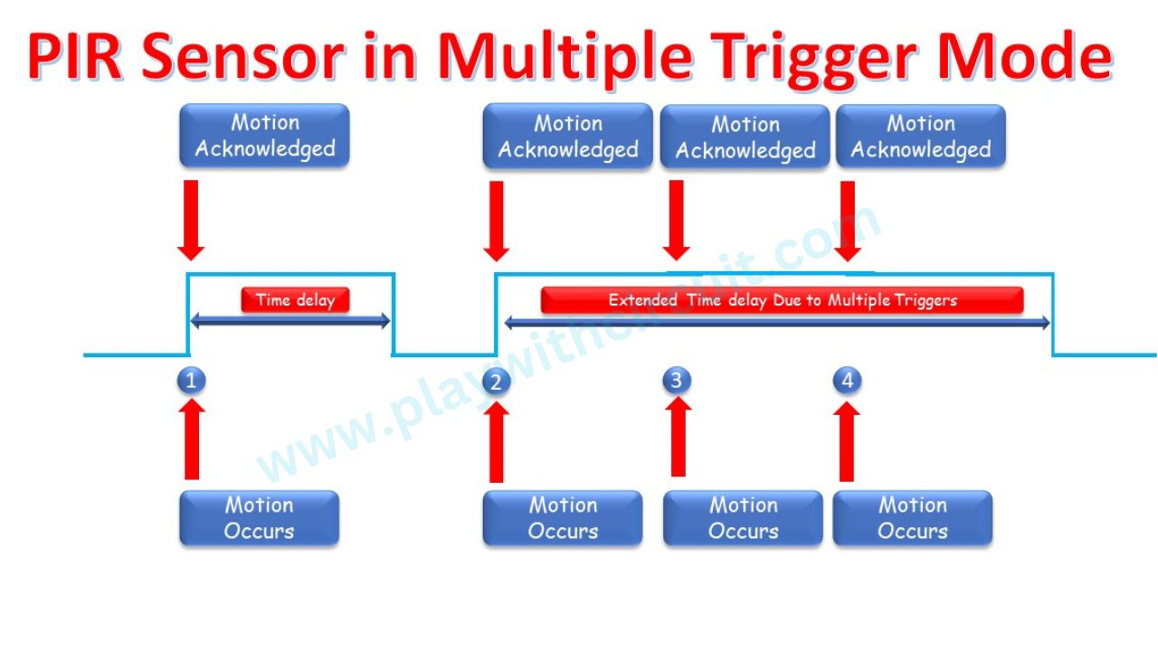 PIR Sensor in Multiple Trigger mode