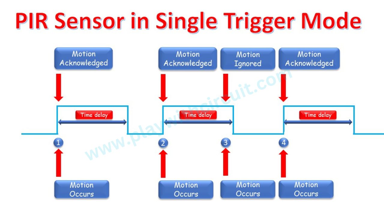 PIR Sensor in Single Trigger mode