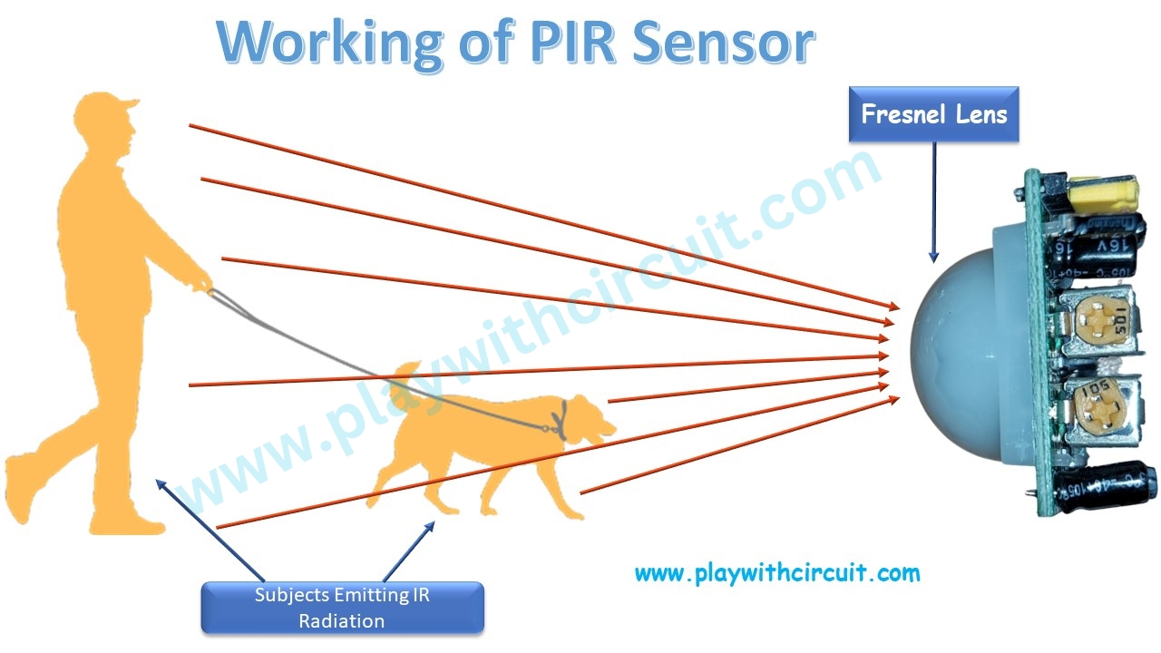 Working of PIR sensor