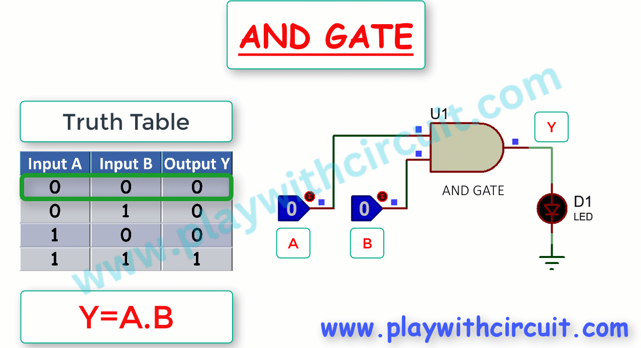AND Gate Truth Table and working
