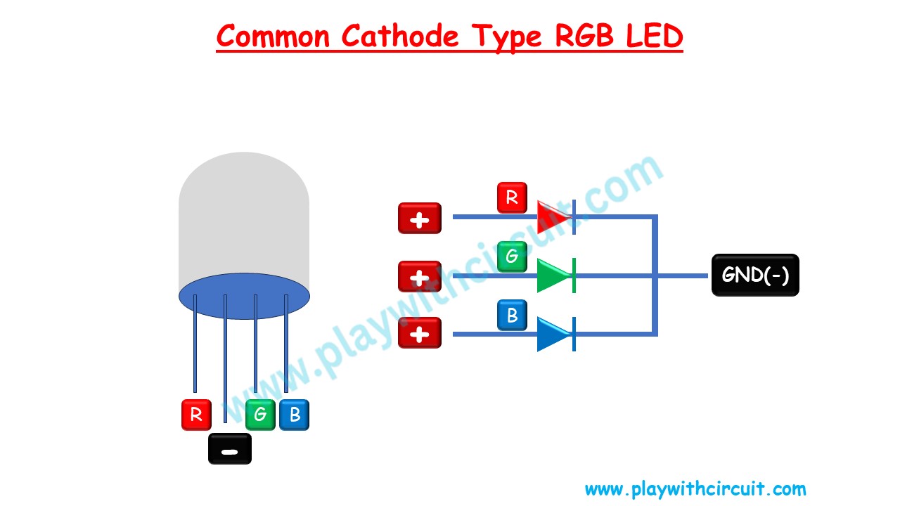 Common cathode type RGB LED