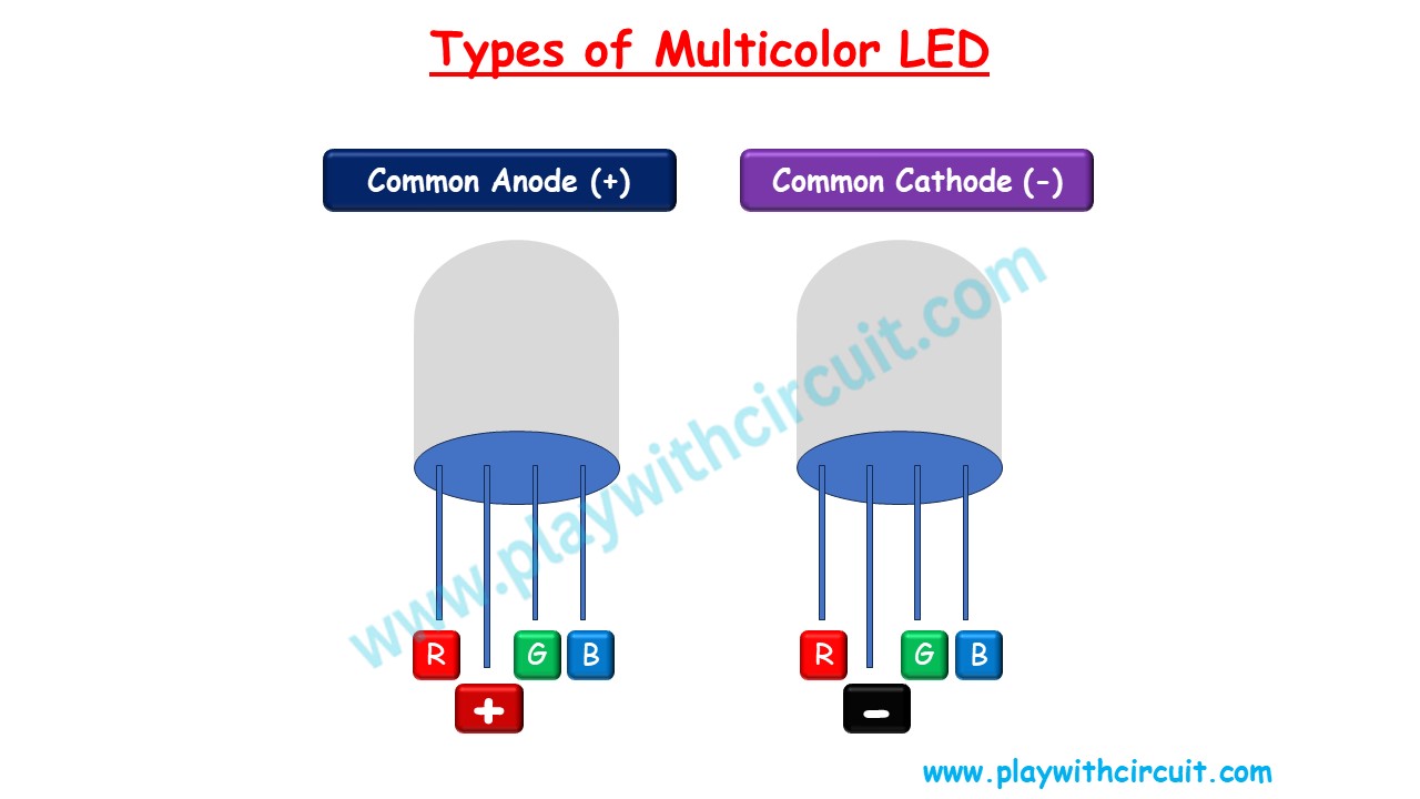 Types of multicolour LED
