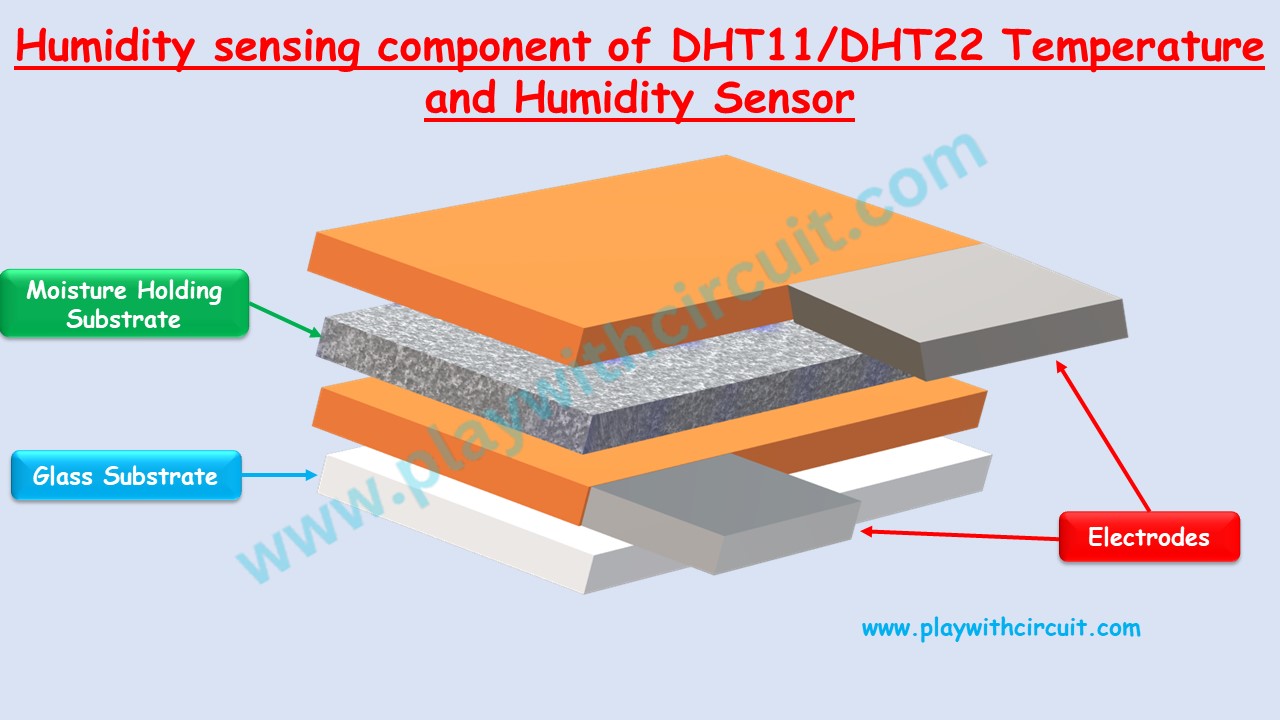 Internal Structure (Humidity sensing component) of DHT11 and DHT22 Temperature and humidity Sensors