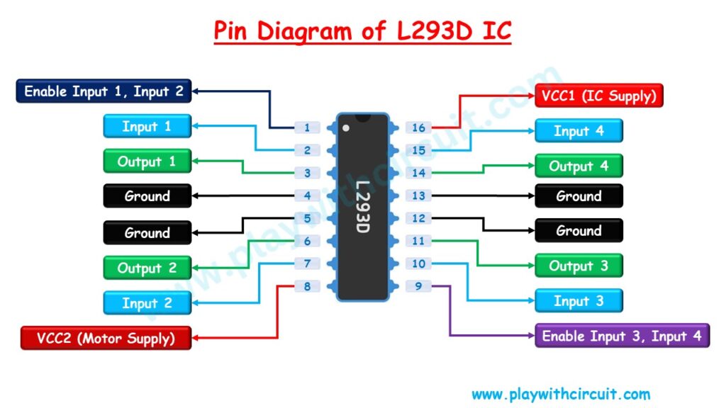 How to Control DC Motors with L293D Motor Driver IC and Arduino