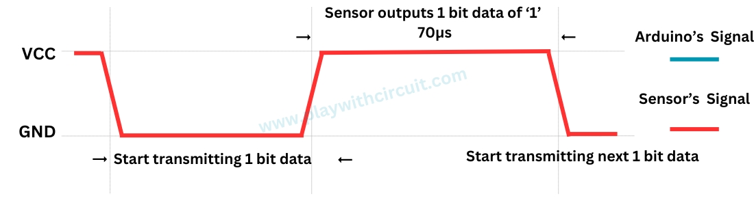 Receiving the data when DHT11 Sensor Communicate with Arduino using Aosong One wire protocol