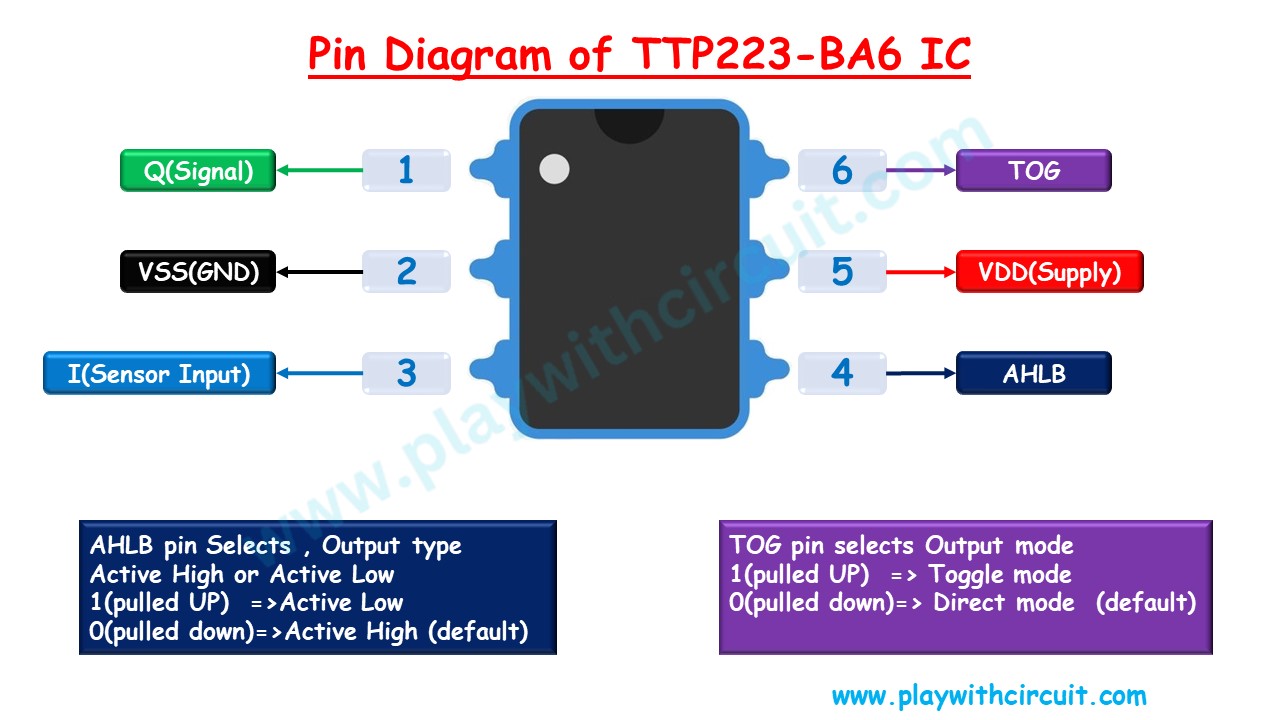 Pin Diagram of TTP223-BA6 IC