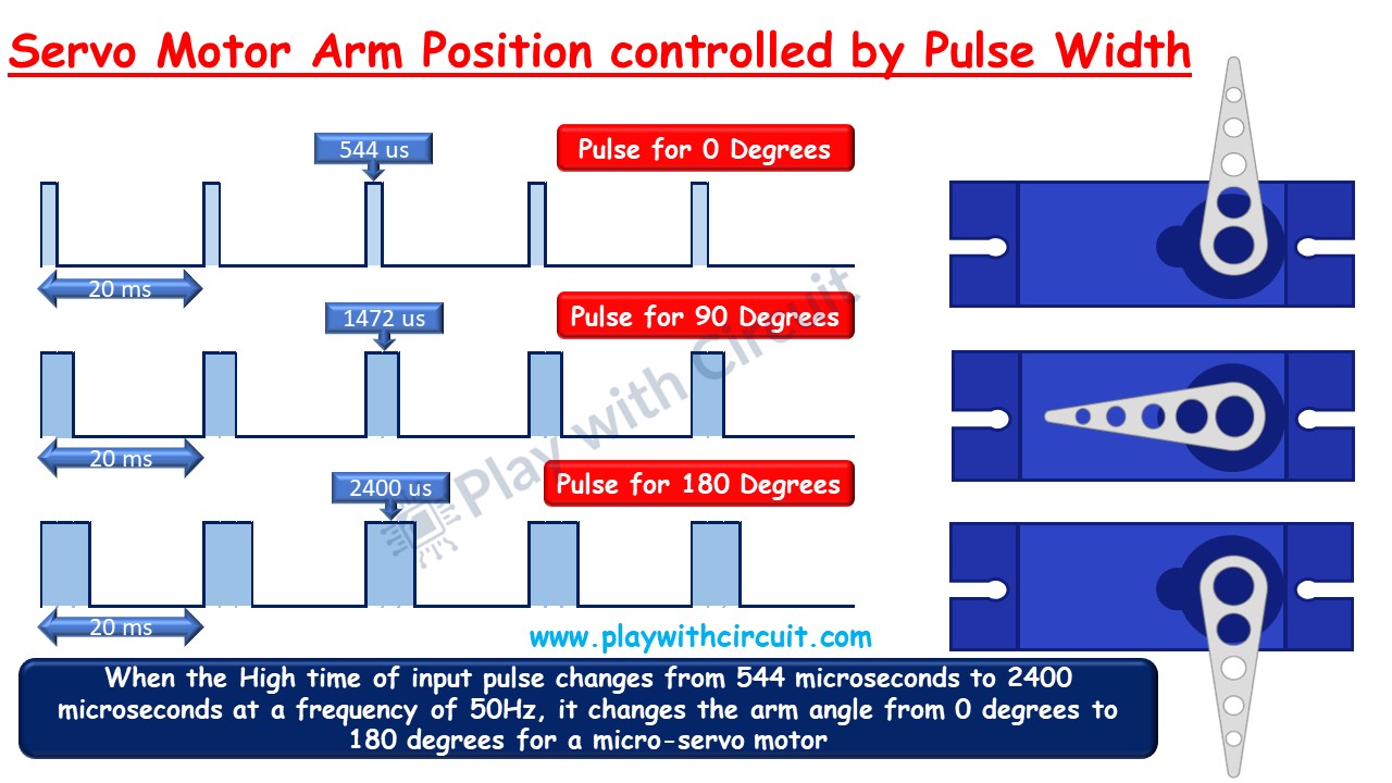Servo motor Arm position controlled by pulse width