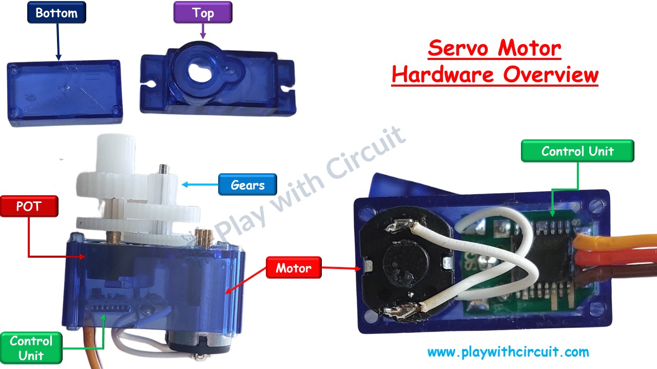 Servo motor hardware overview