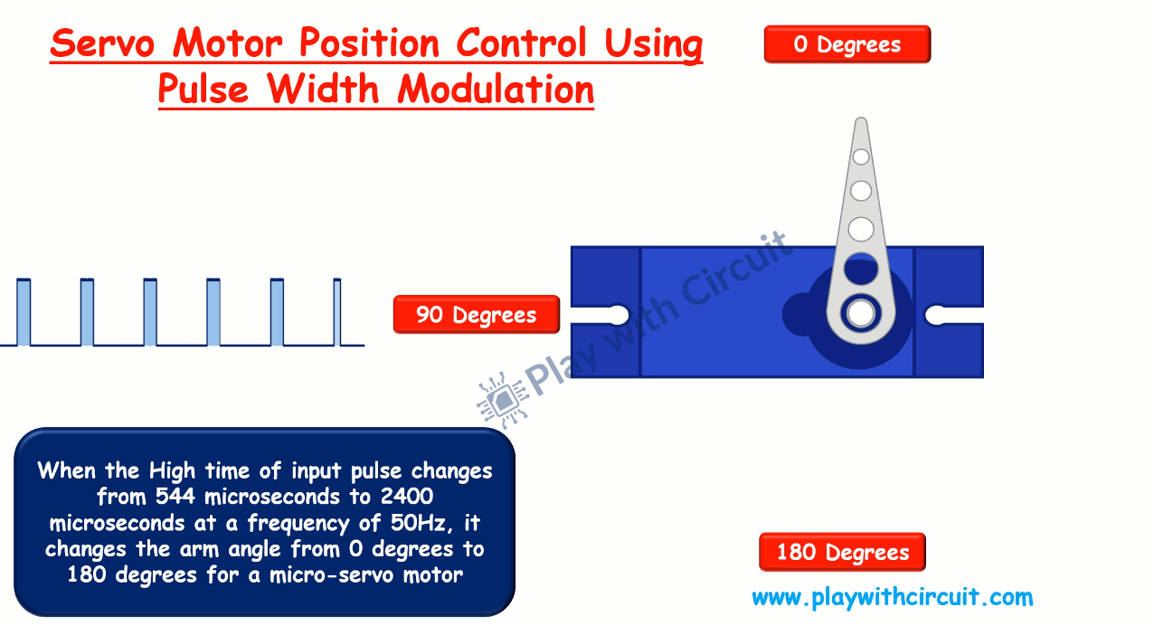 Servo motor position control using Pulse Width Modulation