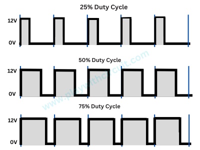 DC Motor Speed Control using PWM