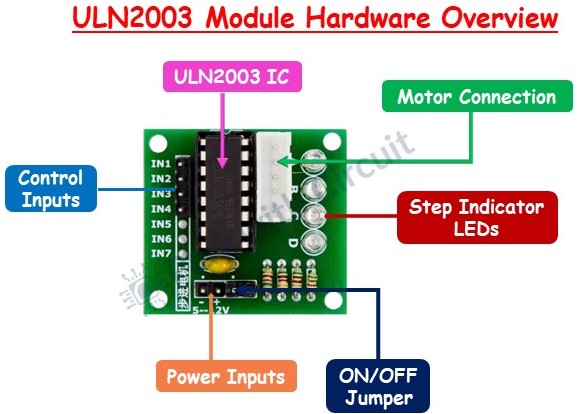 Stepper motor driver ULN2003 Hardware Overview