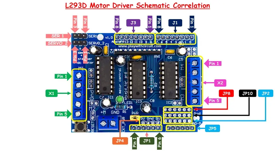 Correlation between schematic with the pins on the shield