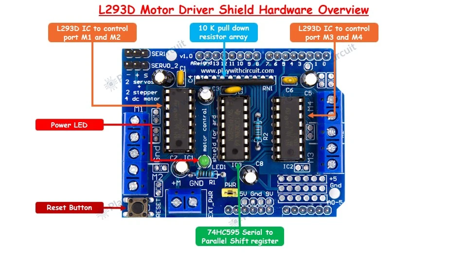 L293D Motor Driver Shield Hardware Overview