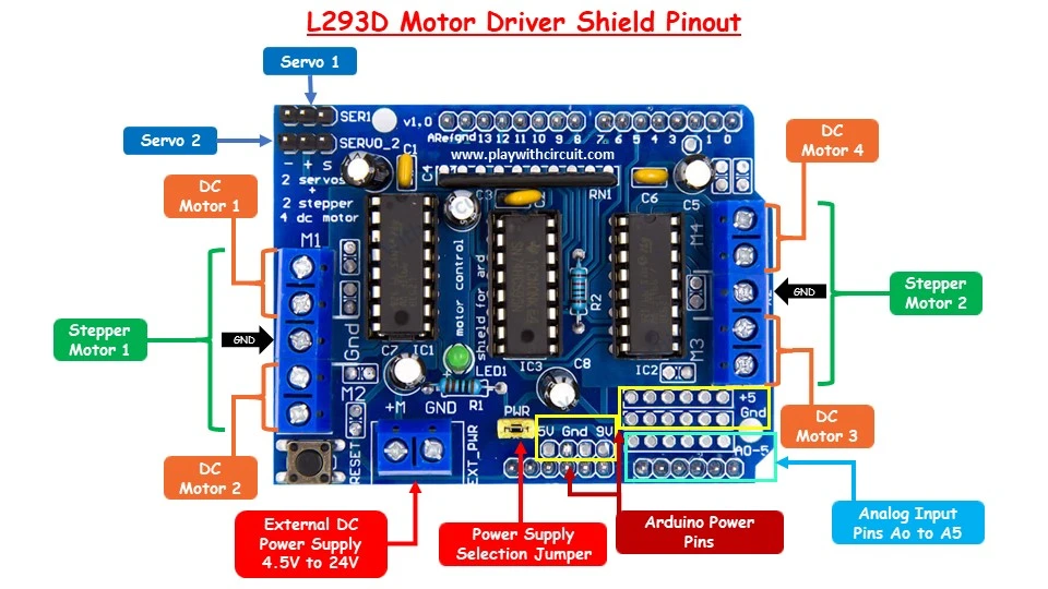 L293D Motor Driver Shield Pinout