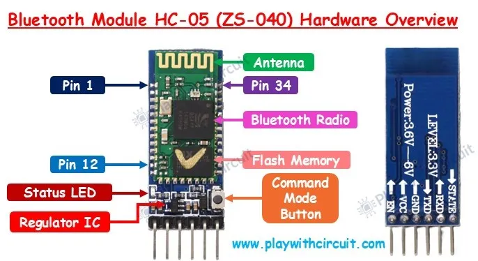 HC-05 Hardware Overview