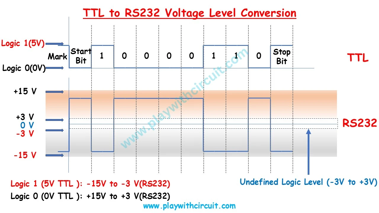 TTL to RS232 Voltage Level Conversion