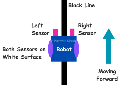 Robot moves forward