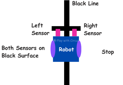 Robot stops