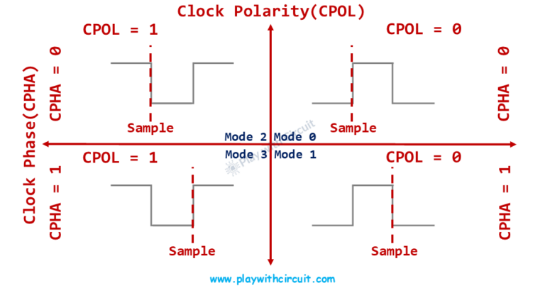 What is SPI Communication Protocol? How does it Work?