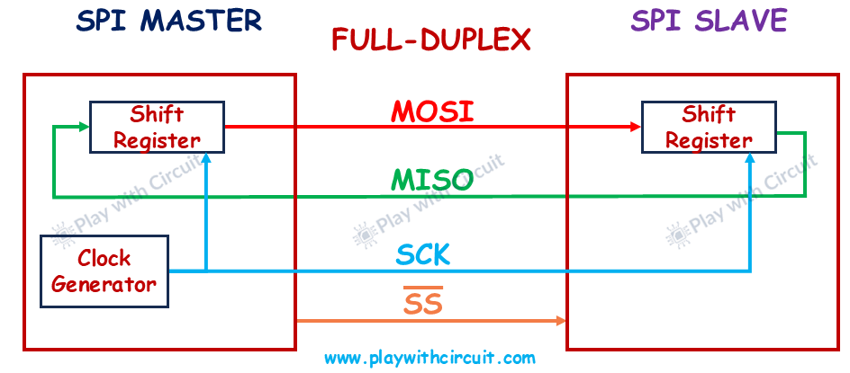 Full Duplex Communication