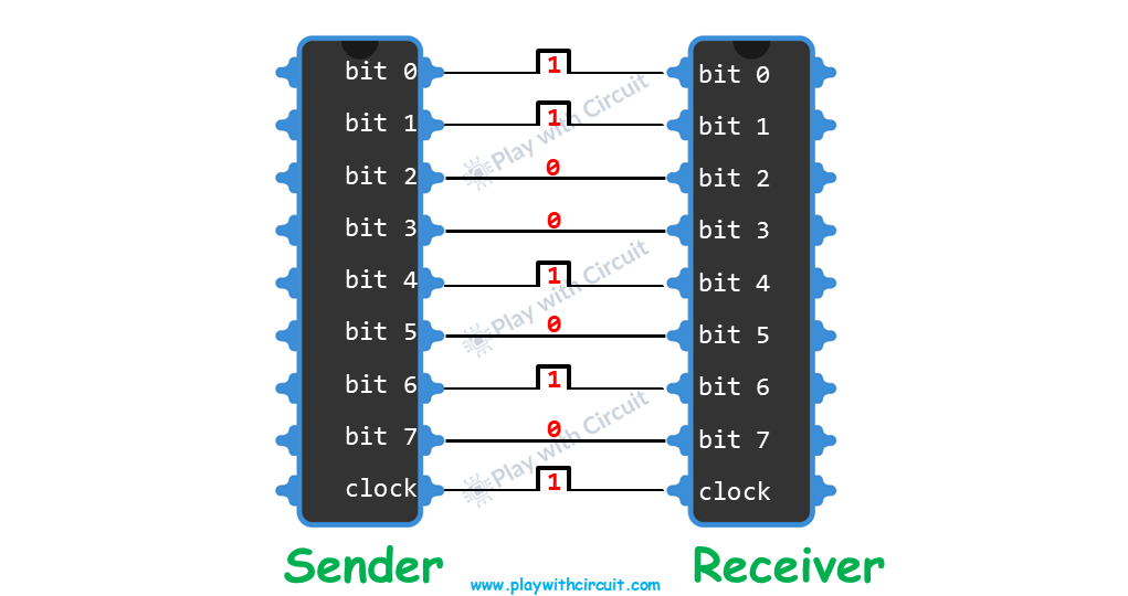 What is SPI Communication Protocol? How does it Work?