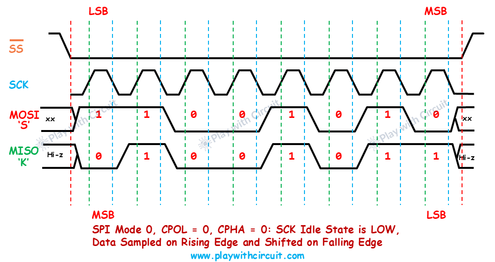 SPI Mode 0