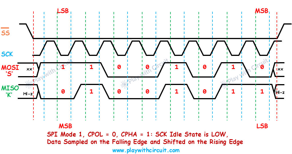 SPI Mode 1