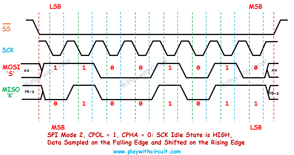 SPI Mode 2