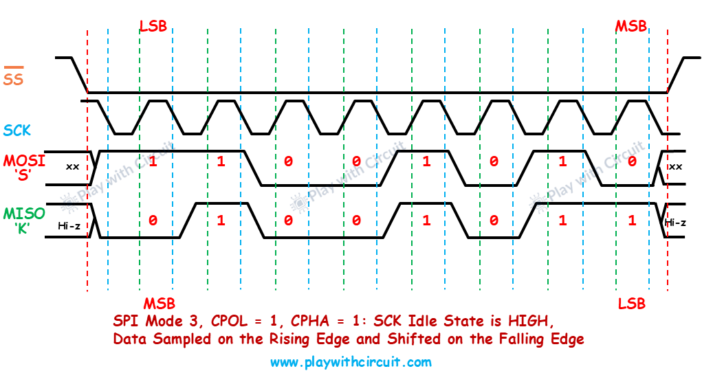 SPI Mode 3