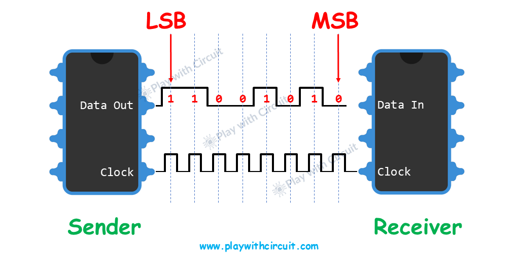 Serial Communication