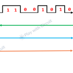 What is SPI Communication Protocol? How does it Work?