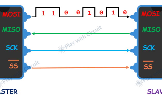 What is SPI Communication Protocol? How does it Work?