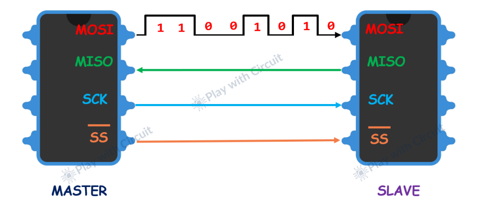 What is SPI Communication Protocol? How does it Work?