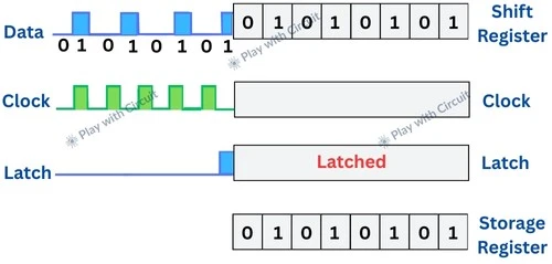 thumbnail image 2 of 74HC595 Triple Shift Register Module – 24 Channel LED Controller GPIO Expander For Arduino 2 of 5