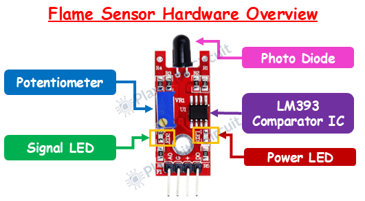 Flame sensor hardware overview