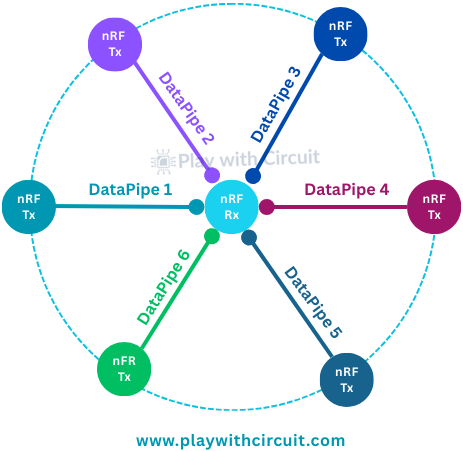 nRF24L01 Wireless Multiceiver Network Multiple Transmitters Single Receiver