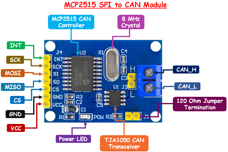 MCP2515 CAN Bus Controller Module